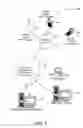 Fig. 02 - Simultaneous sharing communication interface