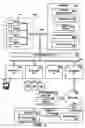 Fig. 02 - Configuring a device in a network via steps