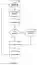 Fig. 09 - Methods and apparatuses for automatically initiating an application