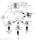Fig. 01 - METHOD AND SYSTEM FOR LOCAL SEARCH AND SOCIAL NETWORKING WITH CONTENT VALIDATION