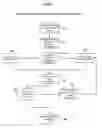 Fig. 07 - METHOD AND SYSTEM FOR LOCAL SEARCH AND SOCIAL NETWORKING WITH CONTENT VALIDATION