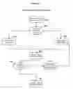 Fig. 40 - METHOD AND SYSTEM FOR LOCAL SEARCH AND SOCIAL NETWORKING WITH CONTENT VALIDATION