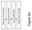 Fig. 09 - N-way synchronization of data