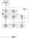 Fig. 02 - Conditional activation and deactivation of a microprocessor
