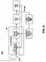 Fig. 07 - Conditional activation and deactivation of a microprocessor