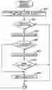 Fig. 01 - Directly initiating by external adapters the setting of interruption initiatives