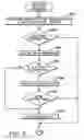 Fig. 06 - Directly initiating by external adapters the setting of interruption initiatives