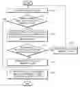 Fig. 01 - Method, medium and apparatus managing memory