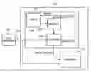 Fig. 01 - Memory refresh system and method