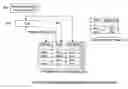 Fig. 01 - Architecture support of memory access coloring