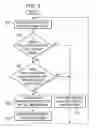 Fig. 06 - Reducing memory access latency for hypervisor- or supervisor-initiated memory access requests