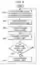 Fig. 07 - Reducing memory access latency for hypervisor- or supervisor-initiated memory access requests