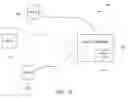 Fig. 02 - Data backup for mobile device