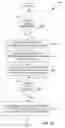 Fig. 06 - Data backup for mobile device