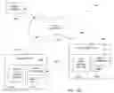 Fig. 35 - Data backup for mobile device