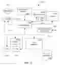Fig. 45 - Data backup for mobile device