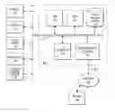 Fig. 01 - Key-controlled object-based memory protection