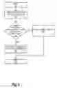 Fig. 07 - Method and apparatus for selecting the architecture level to which a processor appears to conform