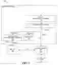 Fig. 04 - Queue design system supporting dependency checking and issue for SIMD instructions within a general purpose processor