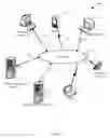 Fig. 02 - CONFIGURATION MECHANISM FOR FLEXIBLE MESSAGING SECURITY PROTOCOLS