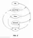 Fig. 04 - Power management for driving display with baseband portion when application portion is in low power mode