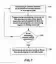 Fig. 08 - Power management for driving display with baseband portion when application portion is in low power mode