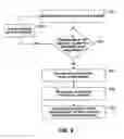 Fig. 10 - Power management for driving display with baseband portion when application portion is in low power mode