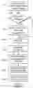 Fig. 01 - Providing recovery data for program code