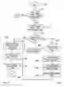Fig. 06 - System and method for recovery of memory transactions
