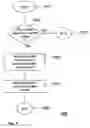 Fig. 07 - System and method for recovery of memory transactions