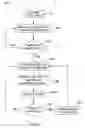 Fig. 07 - Adjusting sliding window parameters in intelligent event archiving and failure analysis
