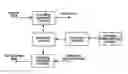 Fig. 01 - Basic matrix based on irregular LDPC, codec and generation method thereof