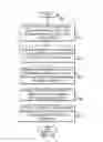 Fig. 08 - Automatically collecting and compressing style attributes within a web document