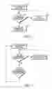 Fig. 02 - Method for contextual assistance management