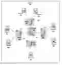 Fig. 01 - Selection accelerator in topology views