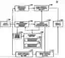 Fig. 01 - Displaying objects using group and object priority levels