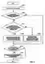 Fig. 05 - Displaying objects using group and object priority levels