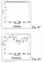 Fig. 06 - Systems and methods for simultaneous summarization of data cube streams