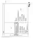 Fig. 09 - Content level navigation systems and methods