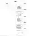 Fig. 06 - Navigating displayed content on a mobile device