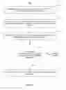Fig. 20 - List scrolling and document translation, scaling, and rotation on a touch-screen display