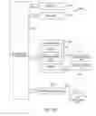 Fig. 37 - Semantic system for integrating software components