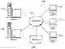 Fig. 01 - Management of composite software services
