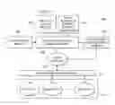 Fig. 03 - Management of composite software services