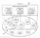 Fig. 04 - Management of composite software services