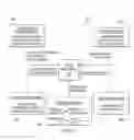 Fig. 06 - Management of composite software services