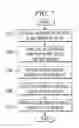 Fig. 07 - Management of composite software services