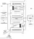 Fig. 01 - Software testing techniques for stack-based environments