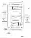 Fig. 02 - Software testing techniques for stack-based environments