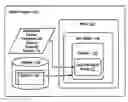 Fig. 01 - Code path tracking